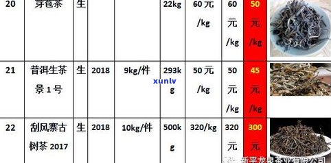 普洱茶生茶价位表图片全集：高清展示与详细价格信息