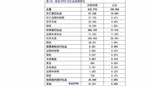 普洱茶生茶价位表图片全集：高清展示与详细价格信息