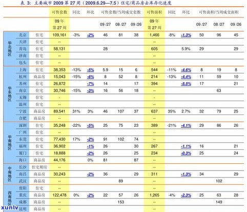 最新普洱茶生茶价位表大全及高清图片，一网打尽！