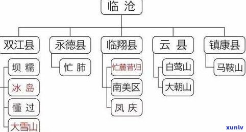 普洱茶生茶价位表-普洱茶生茶价位表图片