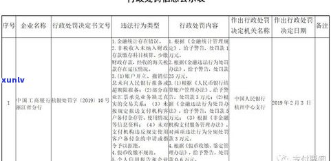 被平安普惠起诉后还可以协商吗？欠款20万三年未还，怎样解决？