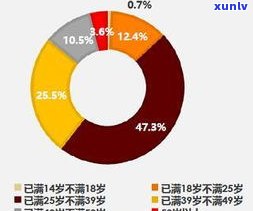 与信用卡催收对骂：可能的结果及相关法律法规