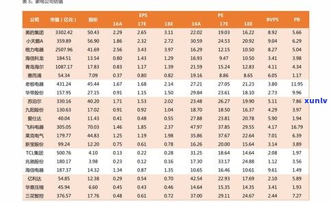 全网最全的玉石手链报价表及价格一览