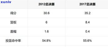 打95158是不是收费？求解！