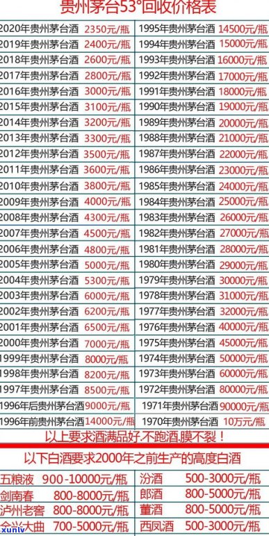 隆昌普洱茶价格查询：最新官网信息与价格表一览