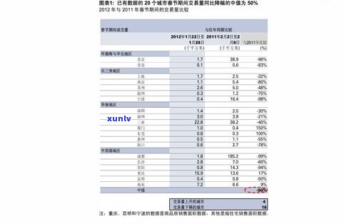 隆昌普洱茶价格查询：最新官网信息与价格表一览