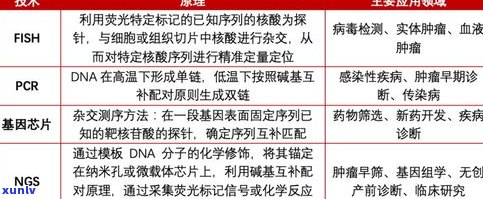 普洱茶时间：时间长短、是否过期、价值判断全面解析