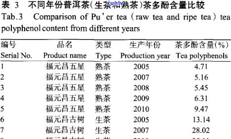 普洱茶时间：时间长短、是否过期、价值判断全面解析