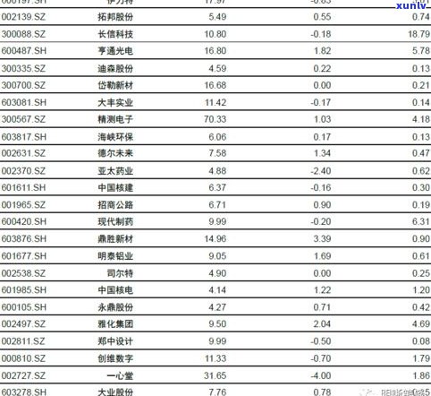 普洱茶时间：时间长短、是否过期、价值判断全面解析