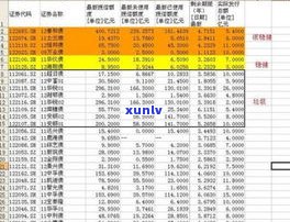 普洱茶时间：时间长短、是否过期、价值判断全面解析