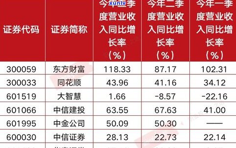 普洱茶时间：时间长短、是否过期、价值判断全面解析