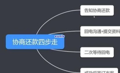 不逾期可以停息挂账吗-停息挂账的好处和危害