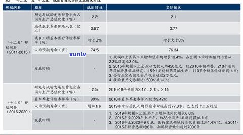 如何查询不用工作单位的信用卡是否有效及余额？