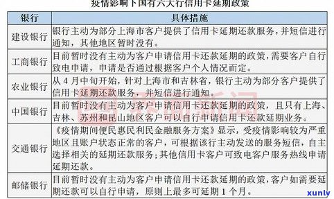 有不存在不用工作单位的信用卡？无需工作也能申请，包含信用卡业务和贷款