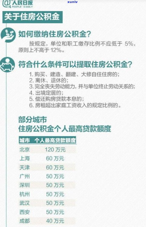 无需工作信息即可申请的信用卡：种类、采用及注销全攻略