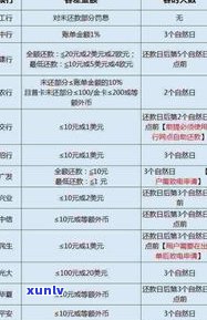 不同的信用卡逾期会共同算吗-不同银行的信用卡逾期,银行会联合起诉吗