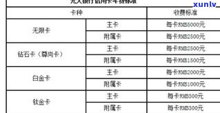 信用卡40元逾期10天：后果、解决方法及利息计算