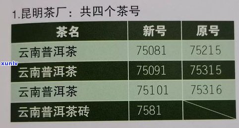 普洱茶散茶的级别划分：详细解析与种类介绍