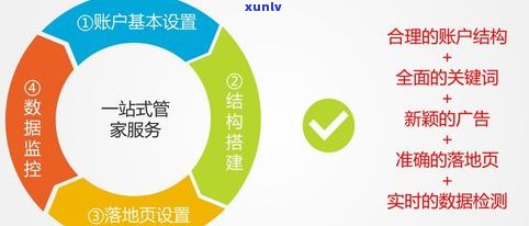 财富优化：全面提升您的优势财富和优选方案