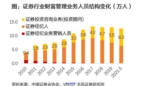 财富优化：全面提升您的财富管理能力