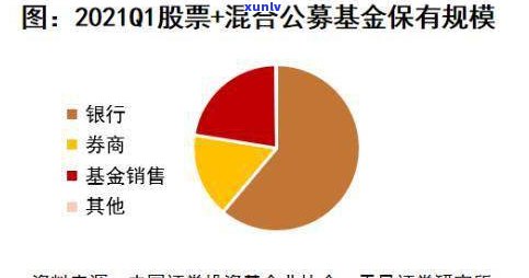 财富优化：全面提升您的财富管理能力