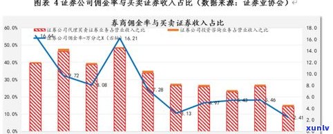 财富优化：全面提升您的财富管理能力