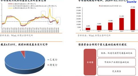 优化财政支出结构：含义、政策与基本思路