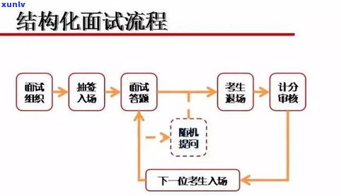 优化财政支出结构：含义、政策与基本思路