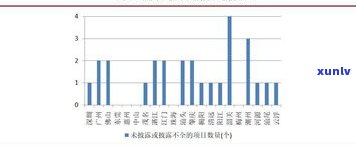 财优化处理债务是真的吗-优化财税结构是什么意思