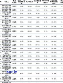 财优化处理债务是真的吗-优化财税结构是什么意思