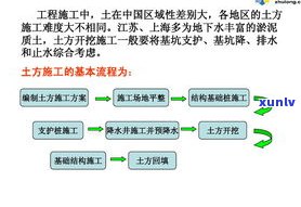 停息挂账操作流程详解：步骤、图表、视频全包含