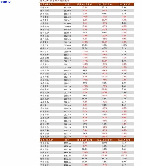 2017普洱茶价格全揭秘：多少钱一饼？最新行情表一览