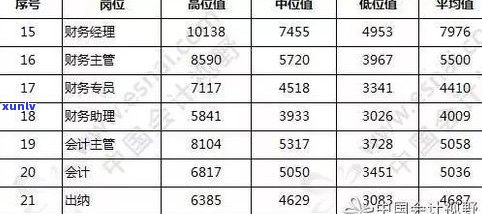 2017普洱茶价格多少钱？了解最新市场行情及品质评估