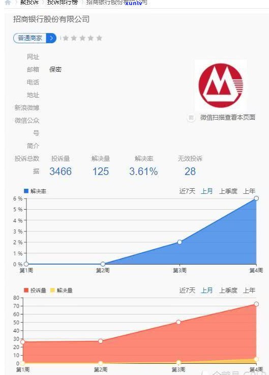 中信银行可否协商还款：本金、延期全面解析