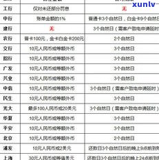 还款晚一天算逾期吗？银行、贷款及信用卡逾期影响征信的时间