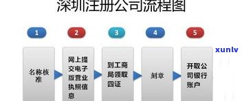 正规法务公司解决网贷流程：收费情况与真实性探讨