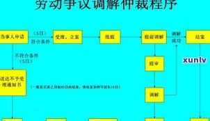 正规法务公司解决网贷流程：收费情况与真实性探讨