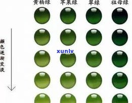 翡翠蓝：颜色等级与价值解析