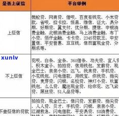 频繁采用网贷但从未逾期会否作用征信？60次网贷记录怎样解决？怎样消除过多网贷？停用3个月是不是足够？