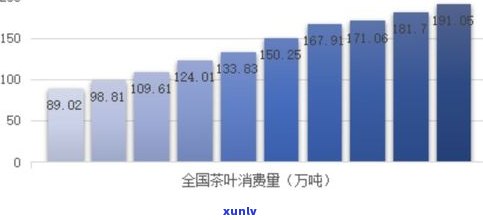 普洱茶投茶量比例：影响口感的关键因素与适宜的比例