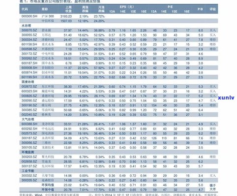 中茶普洱茶的价格是多少？最新价格表查询！