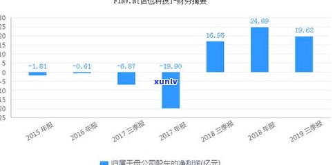 催收行业能否长久？现在从事催收还有利可图吗？探究行业的前景与赚钱可能性