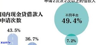 催收行业能否长久？现在从事催收还有利可图吗？探究行业的前景与赚钱可能性