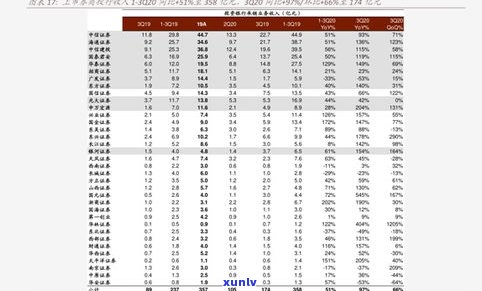 清朝时期普洱茶目前价格表及图片：行情、种类全解析