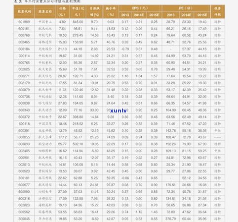 普洱茶熟茶价位表-普洱茶熟茶价位表图片