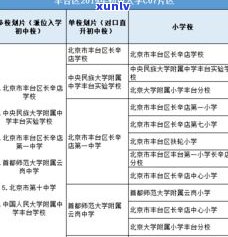 催收减免套路：真相大揭秘，政策、话术、方案全面解析