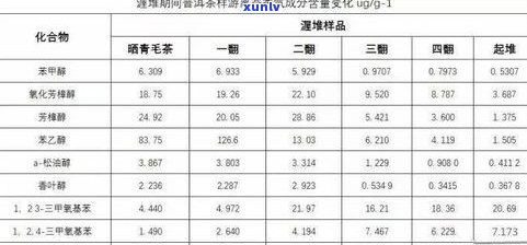 普洱茶做茶的成本是多少？详解每斤价格及制作成本