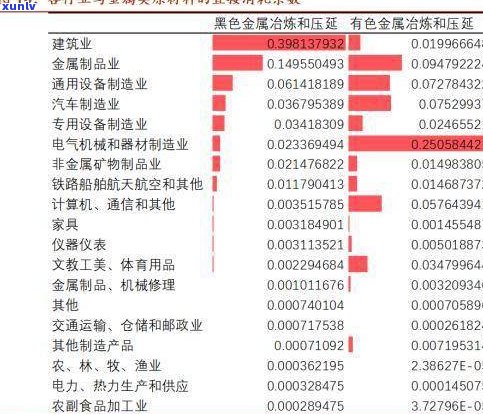 普洱茶制作成本：详解其价格与影响因素