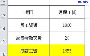 普洱茶成本计算公式及其应用实例解析