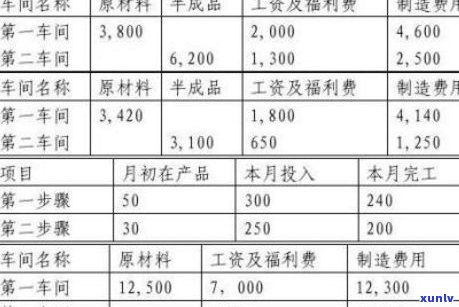 普洱茶成本计算公式及其应用实例解析